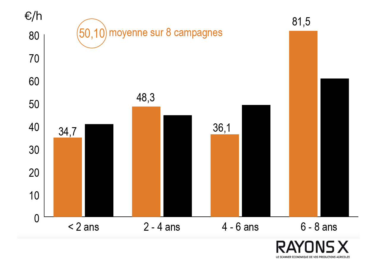 Frais d'entretien de la JD S 770.