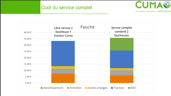 Chiffres et références issues du powerpoint de la fdcuma de l'Aveyron