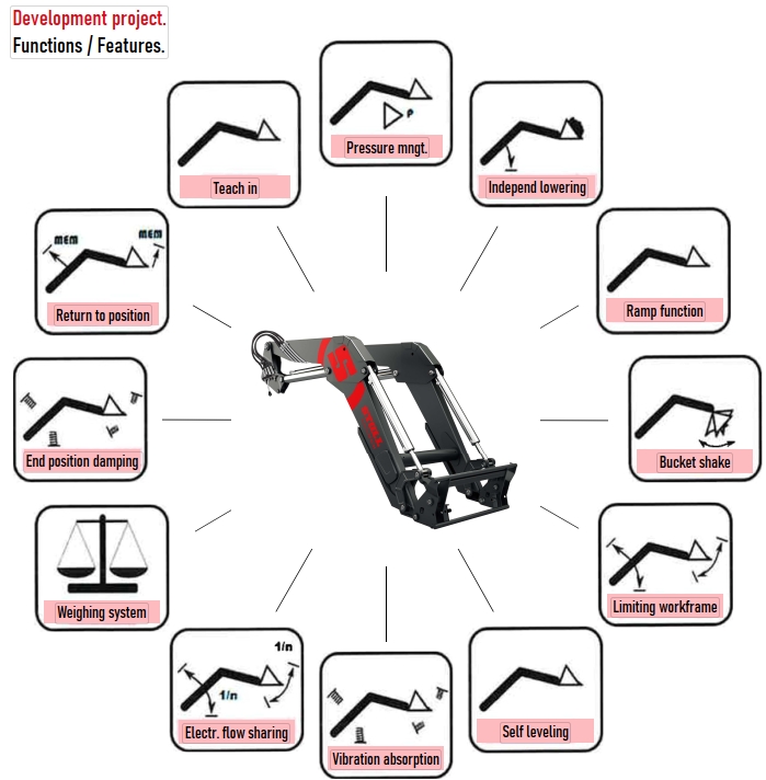 fonctions Isobus des chargeurs Stoll