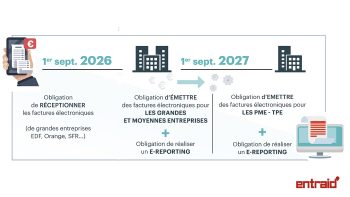 Factures dématérialisées : tout le monde devra y passer