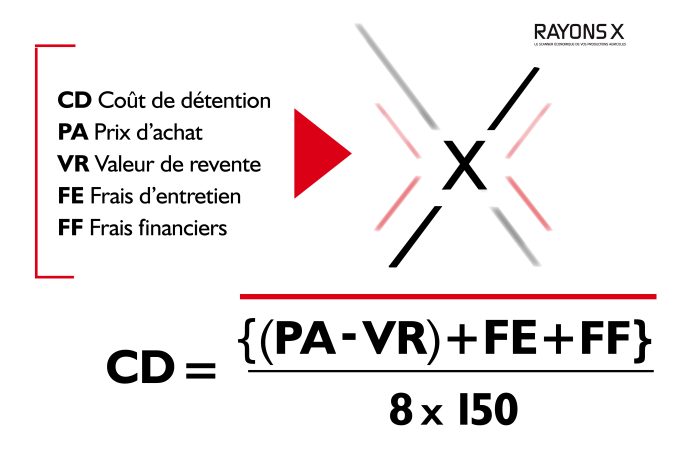 Formule de calcul du coût de détention d’une charrue portée réversible 5 corps sur 8 ans.