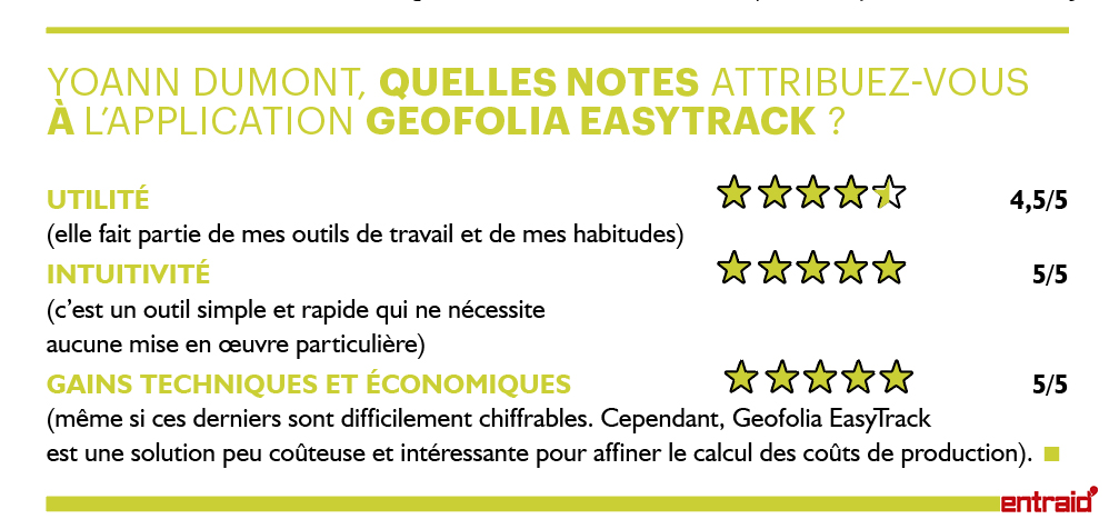 Geofolia Easytrack est bien notée