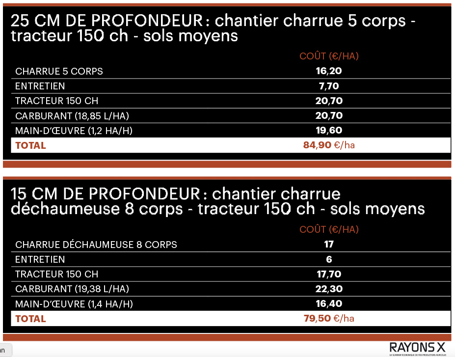 Profondeur De Labour Quel Impact Sur Le Co t D un Chantier profondeur-de-labour-quel-impact-sur-le-co-t-d-un-chantier