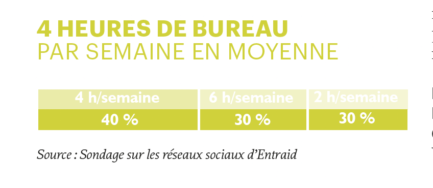 Sondage réseaux sociaux Entraid