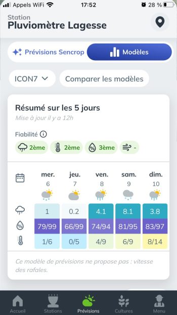 prévisions météo agricole