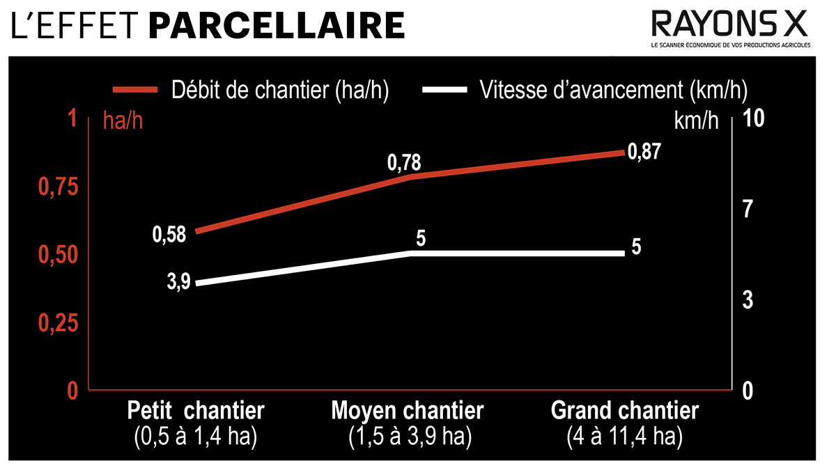 Mesures Karnott