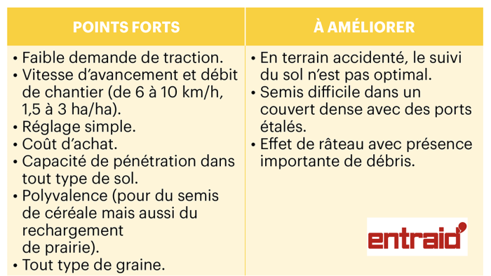 Le semoir de la cuma Bas Quercy, dans le Tarn-et-Garonne