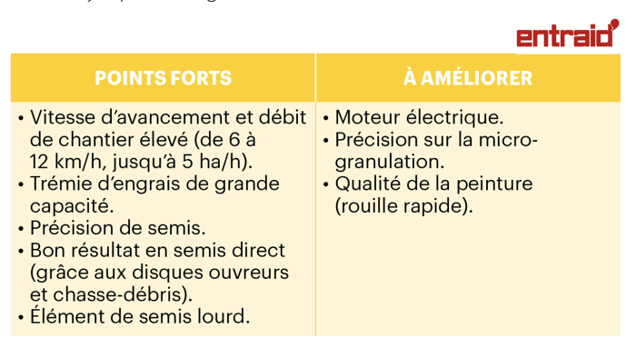 Les points forts et les points à améliorer du semoir