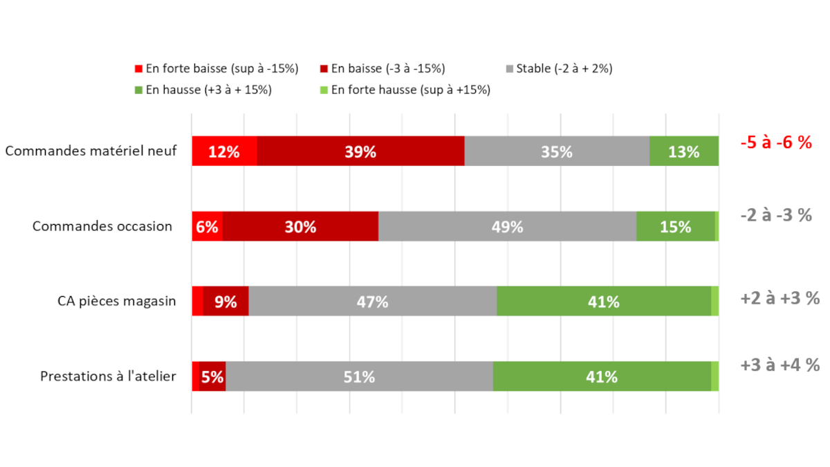 ventes matériels agricoles