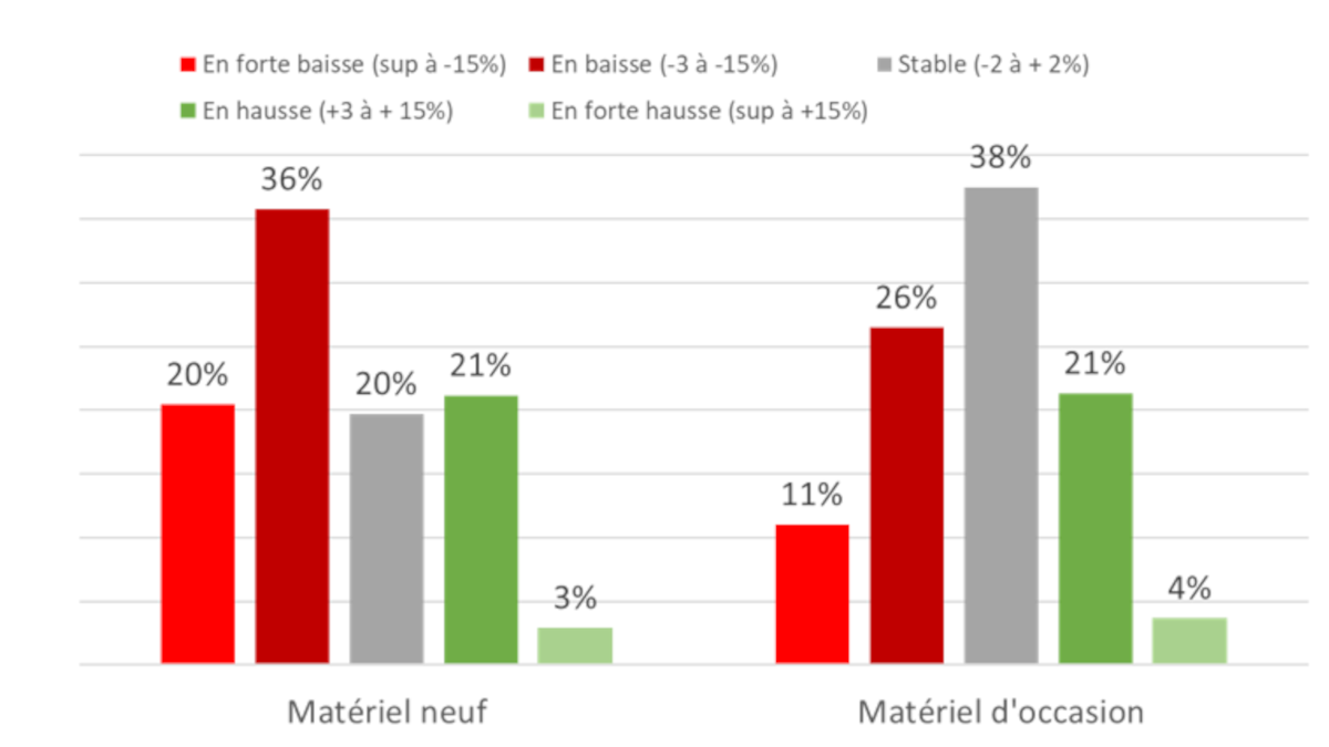 ventes matériels agricoles