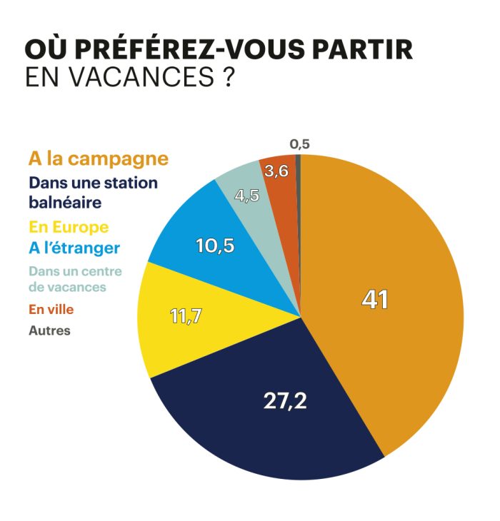 Vacances à la campagne