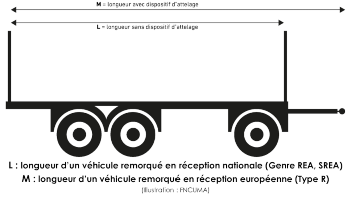 longueur maximale remorque agricole