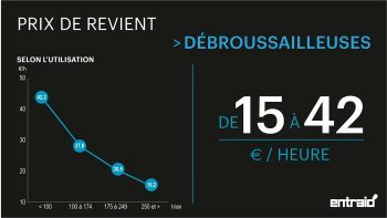 Débroussailleuses: le coût d’un bord de champ nickel