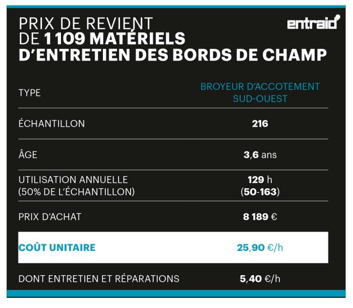 Prix de revient des broyeurs d’accotement Sud-Ouest.