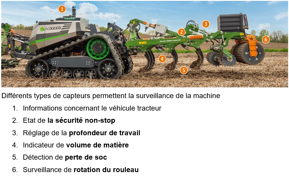 AutoTill Amazone en détail