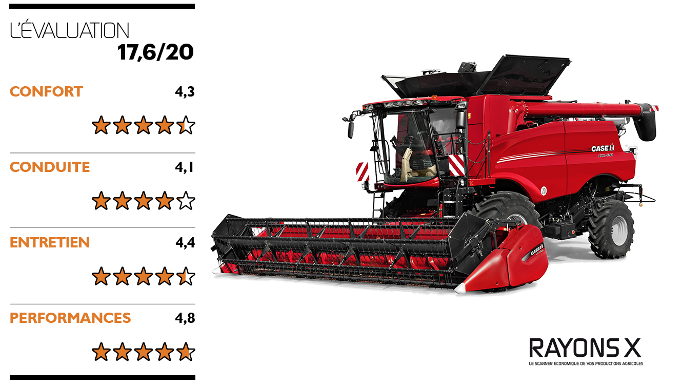 Note de la Case IH Axial-Flow.