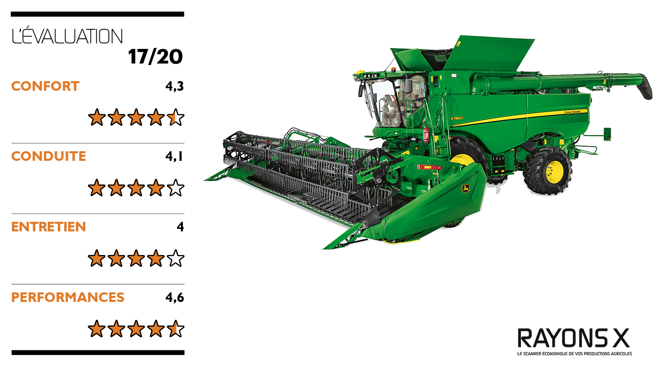 Note des utilisateurs de la John Deere S 770.