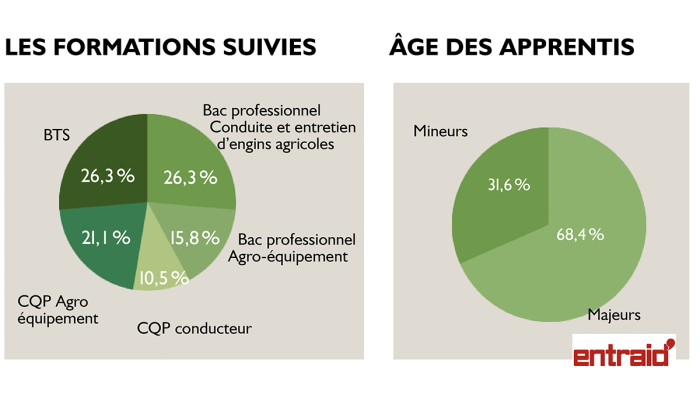 chiffres sur l'apprentissage en cuma