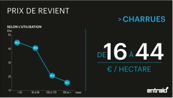 Les charrues : labour profond ou superficiel ?