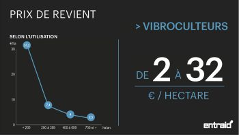 Prix de revient des vibroculteurs, décompacteurs et rouleaux