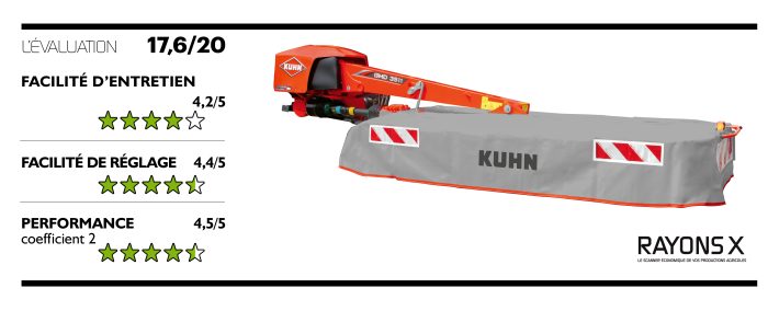 note des utilisateurs de la faucheuse Kuhn GMD 3511