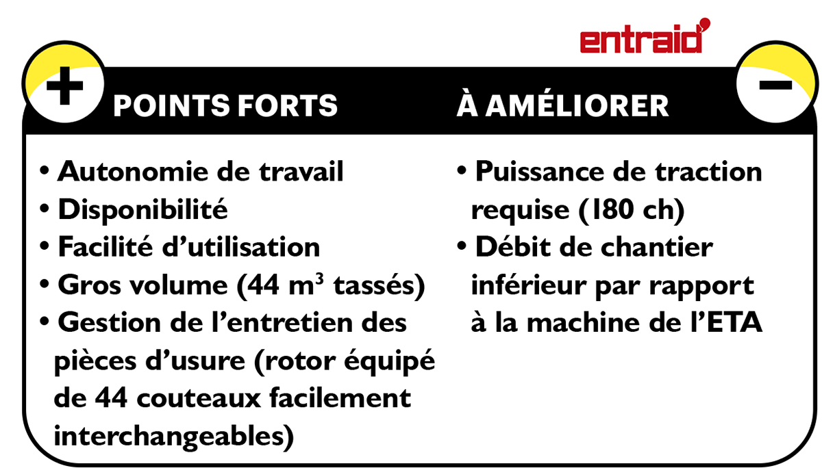 Une autochageuse facile à utiliser