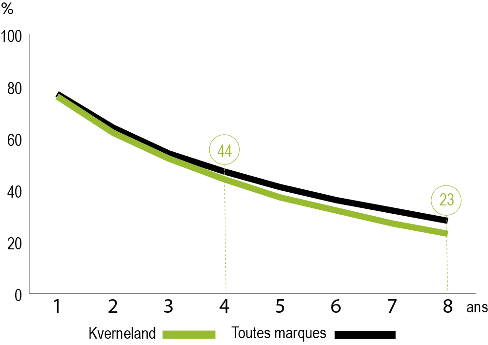 Argus faucheuse Kverneland 2836 M