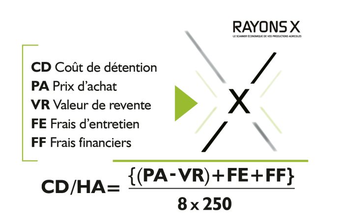 Calcul du coût de détention