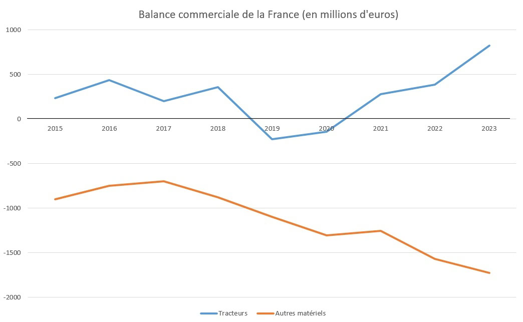 souveraineté alimentaire aspect agroéquipements