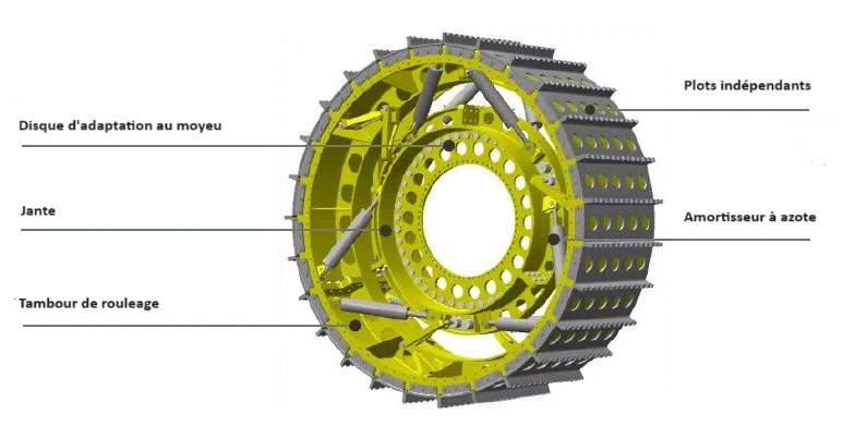 roue sans pneu ASW