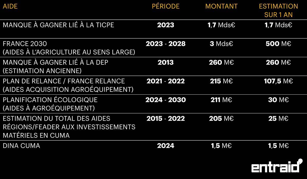 tableau subventions agricoles