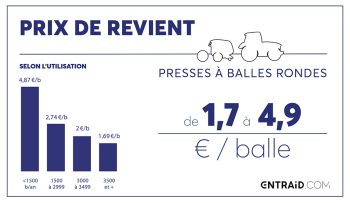 Presses à balles rondes : le juste prix