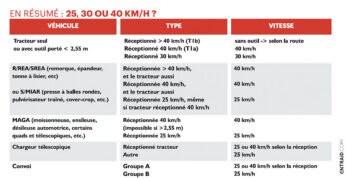tableau résumé réglementation vitesses limites