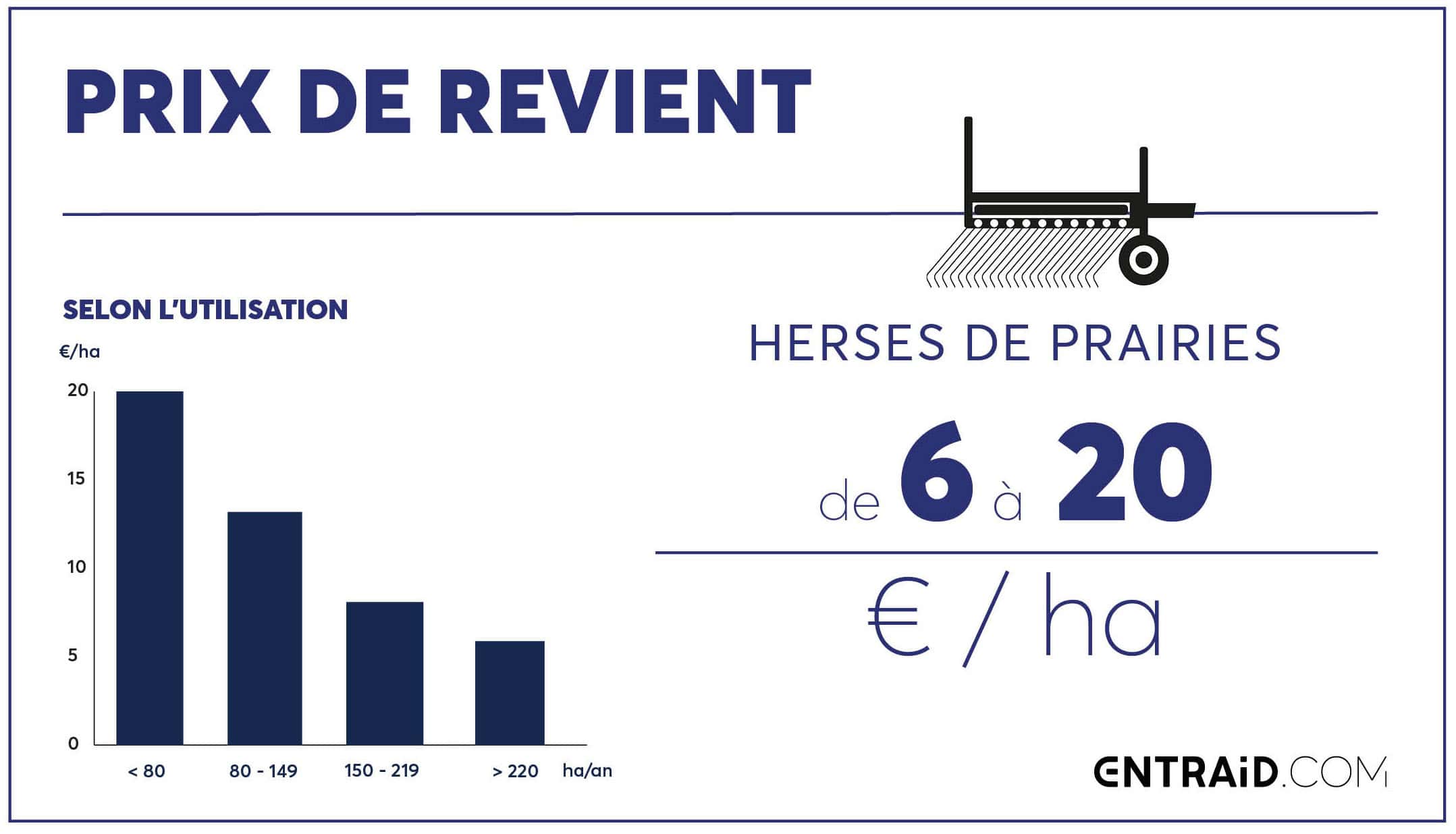 Prix de revient herses de prairies