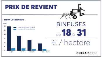Bineuses : quand les accessoires doublent le prix de revient