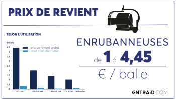 Enrubanneuses, le prix du débit de chantier