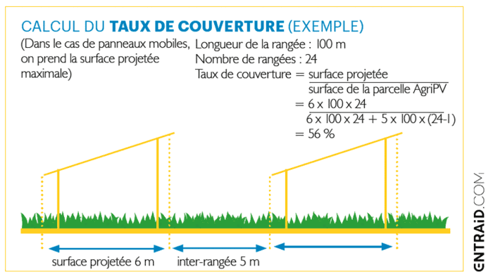 couverture agrivoltaïsme