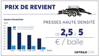 [Prix de revient] De 2,5 à 5 € : le vrai prix de la balle haute densité