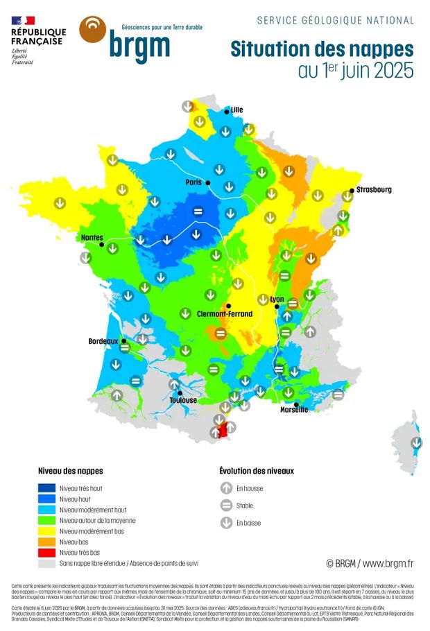 La vidange des nappes phréatiques s'accélère en ce début d'été 2025.