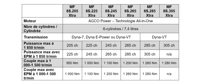 MF 8S Xtra