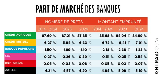parts de marché banques France