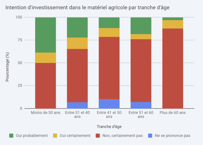 moral économique agricole