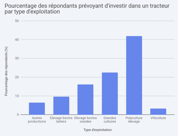 moral économique Entraid agricole 2025