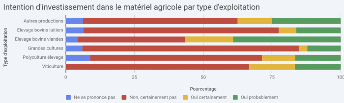moral économique agricole 2025