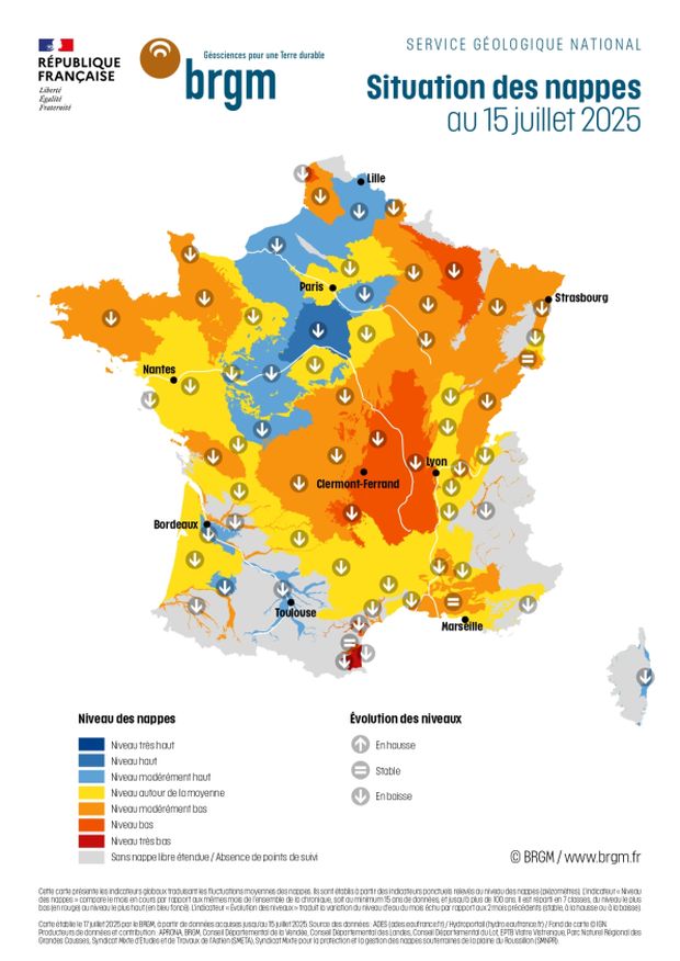 des nappes phréatiques globalement en baisse pour juillet 2025