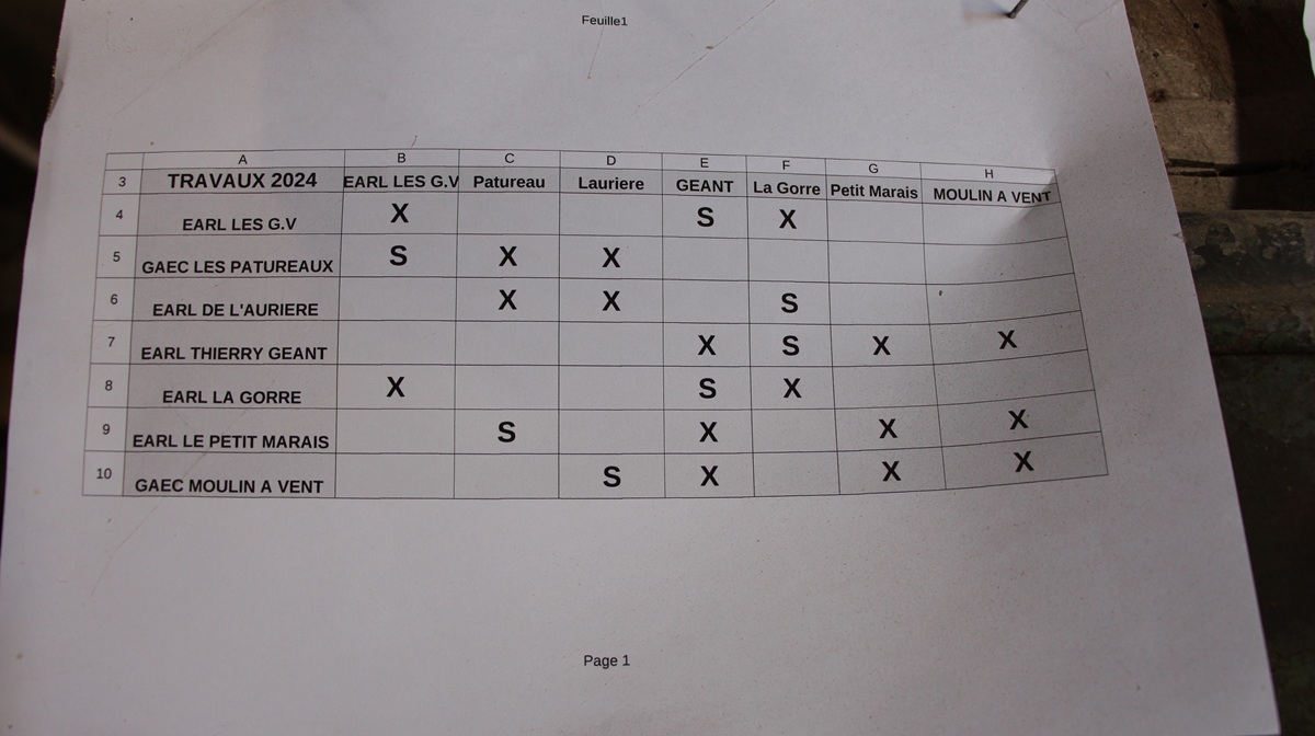 tableau planning organisation