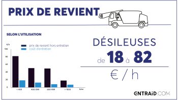 Quel prix de revient pour la désileuse automotrice ?