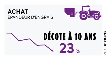 Comment décote un épandeur d’engrais en 2025 ?