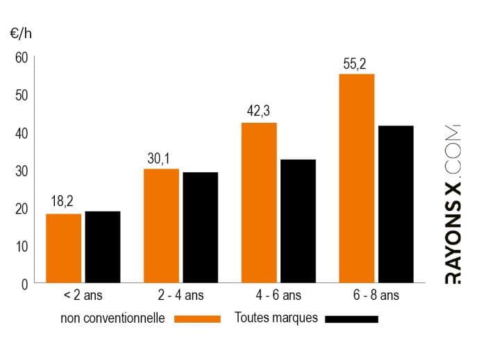Entretien d'une moissonneuse-batteuse non conventionnelle