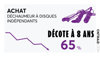 Comment décote un déchaumeur à disques indépendants ?